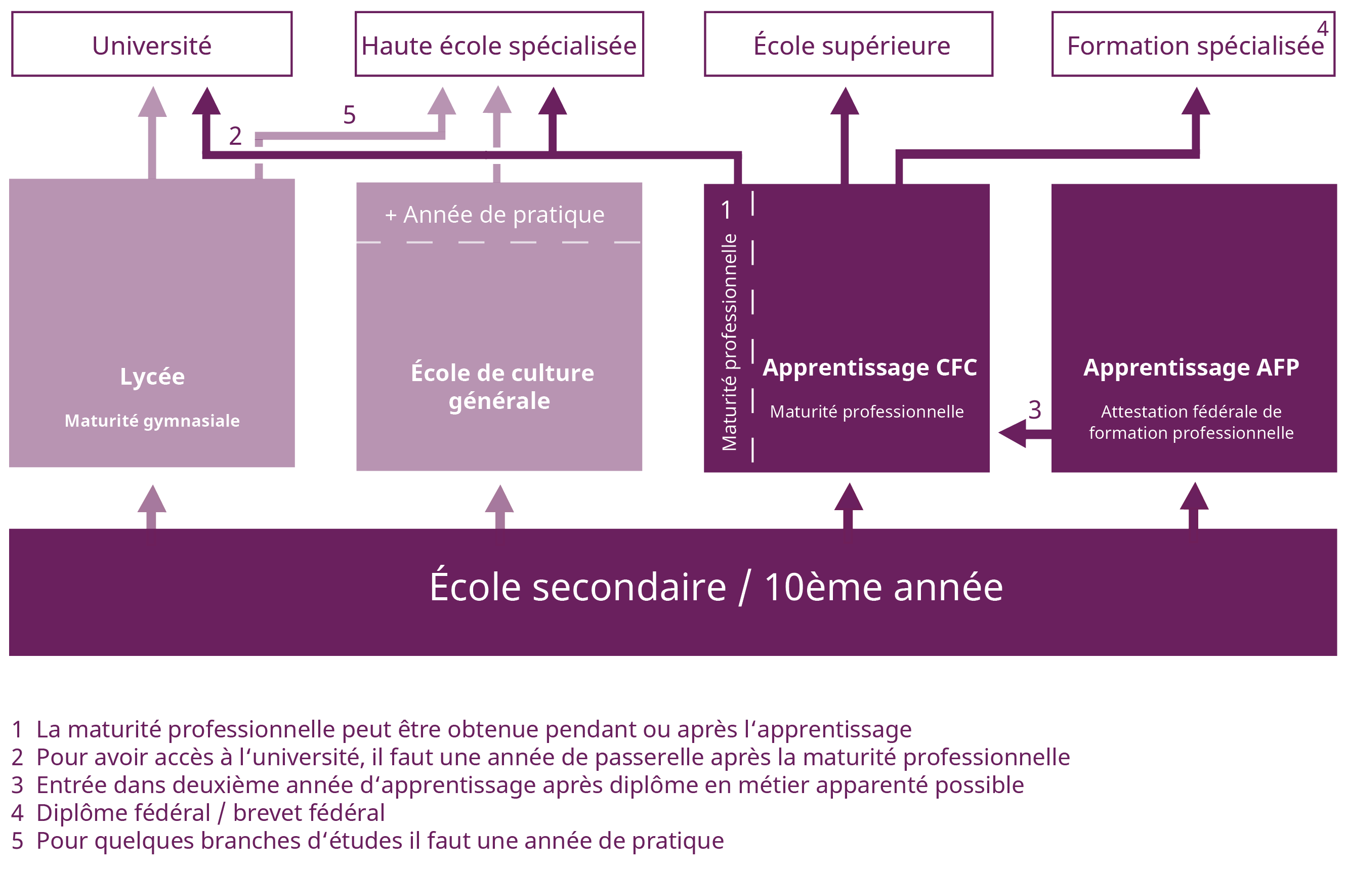 Le Syst Me De Formation Suisse